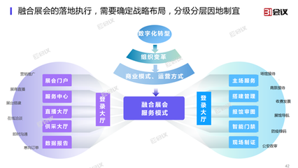 31會議發布展覽云V2.0，全面支持線上線下融合展會管理