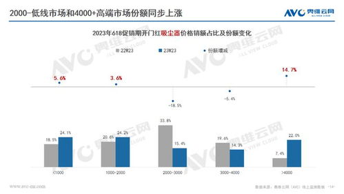 環(huán)電618快報 清潔電器穩(wěn)步增長，行業(yè)發(fā)展回歸理性