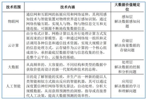 北交所企業(yè)研究 云創(chuàng)數(shù)據(jù)(835305)——大數(shù)據(jù)存儲與處理服務(wù)商