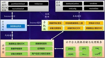 萬(wàn)物互聯(lián)，智慧云端 阿里云的數(shù)據(jù)處理與存儲(chǔ)服務(wù)賦能新時(shí)代