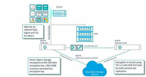 HCIP Cloud Computing V4.0 培訓教材與實踐手冊 數(shù)據(jù)處理與存儲服務詳解